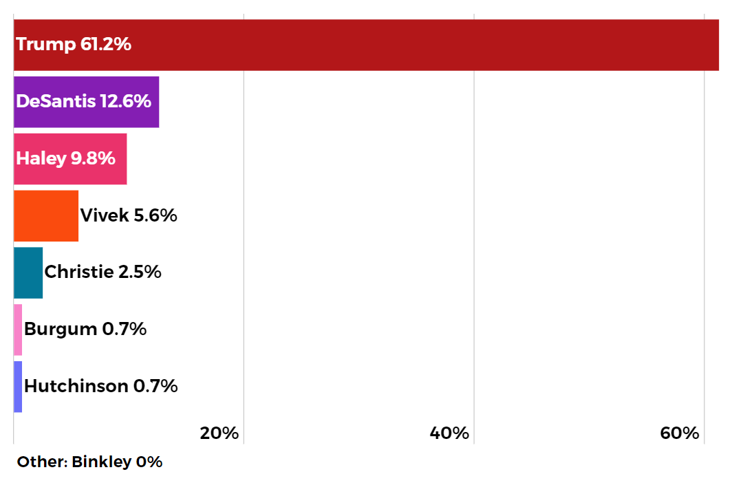 2024 Republican Presidential Primary Polling A Comprehensive Overview